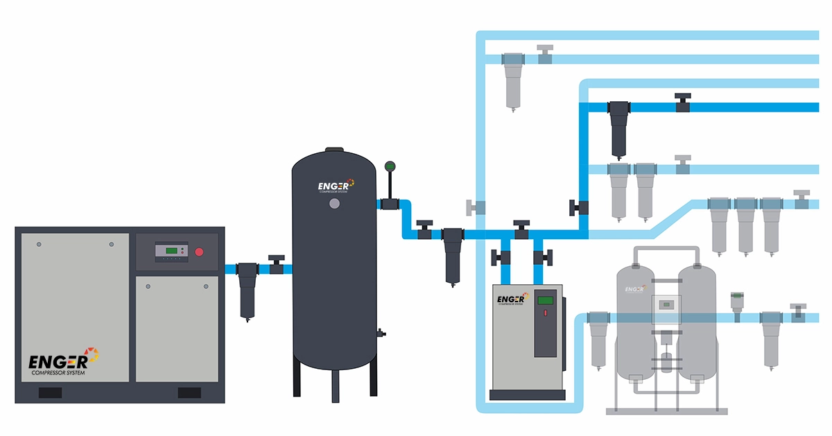 схема линии - 3 класс очистки воздуха