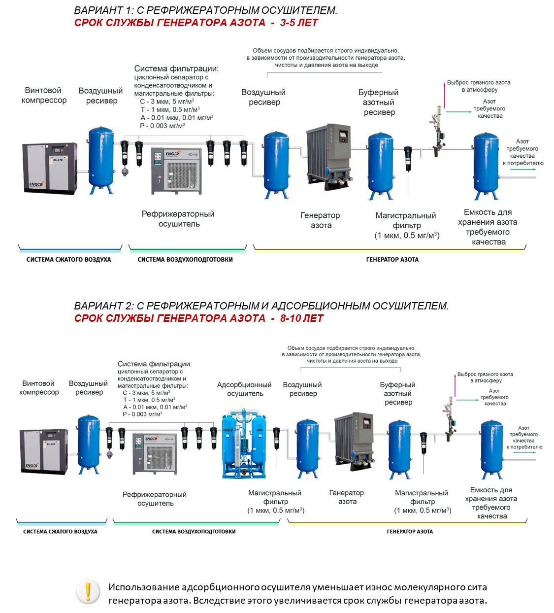 схемы азотных линий с генератором модульного типа схемы азотных линий с генератором модульного типа